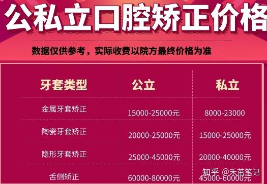 广州深圳牙齿矫正医院怎么选？记住这5点不花冤枉钱