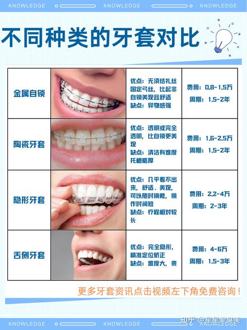 广州一颗牙矫正要花多少钱？别再被“一口价”忽悠了，费用明细全在这