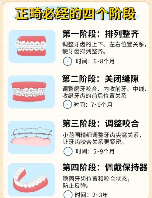 牙齿矫正还能戴牙冠嘛_25岁还能牙齿矫正_牙齿矫正还能当兵吗