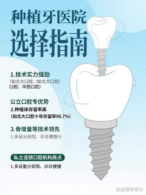 广州长沙种植牙齿哪家好 资深顾问教你选对医院不踩坑