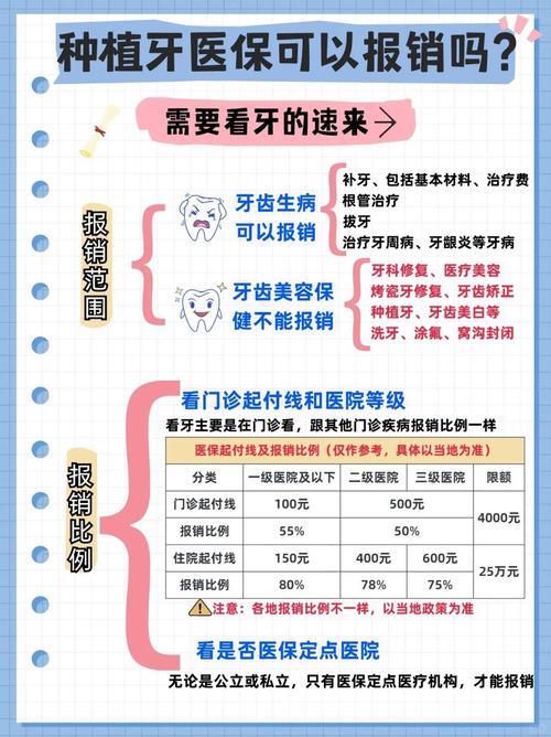 牙齿种植医保可以报销吗_医保能种牙吗_报销医保牙齿种植可以报销吗
