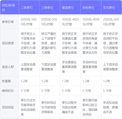 儿童牙齿矫正收费_儿童牙齿矫正一般多少钱_儿童牙齿矫正器贵吗