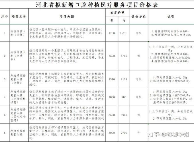 广州深圳种牙集采后到底能省多少钱