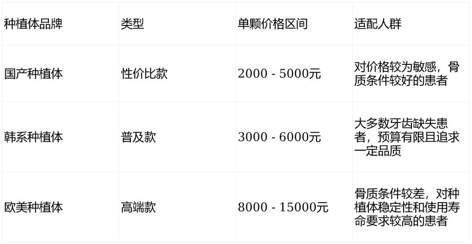 广州北京全口种植牙费用多少钱?2026最新价格参考