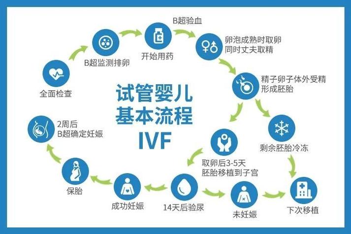 广州试管术前检查全攻略 这些项目一个都不能少