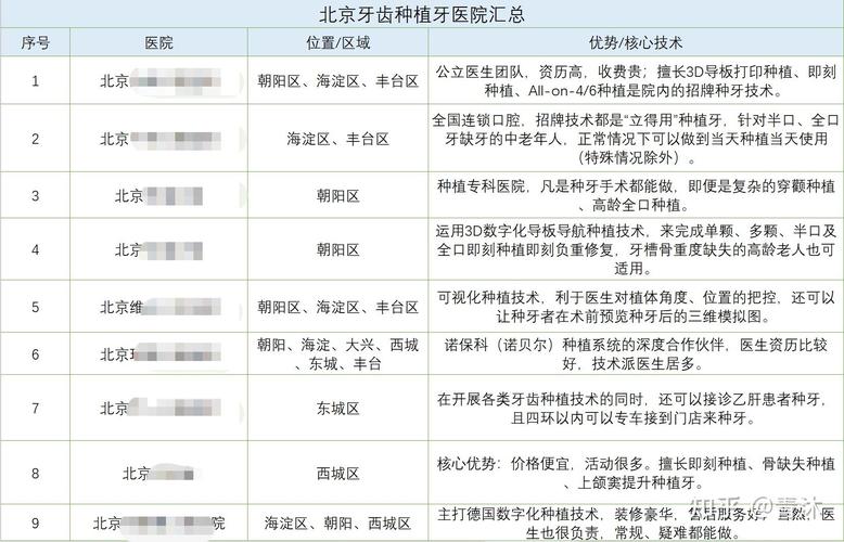 广州宝鸡种植牙医院排名 公立三甲哪家好