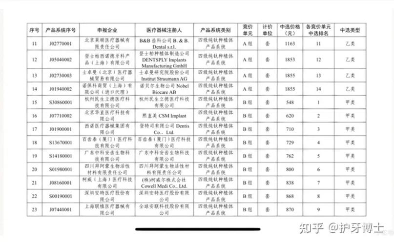 广州全口种牙多少钱?2026最新价格参考