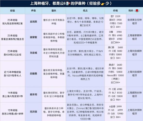 广州附近哪家种牙靠谱?价格对比与口碑推荐