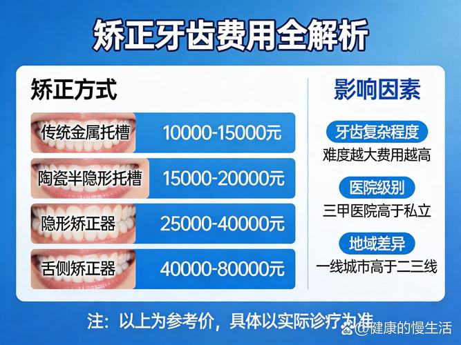 广州深圳龙华国产隐形矫正性价比牙科，到底值不值得选？