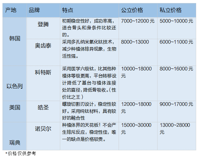 广州种一颗牙到底要花多少钱?2024最新价格表大公开