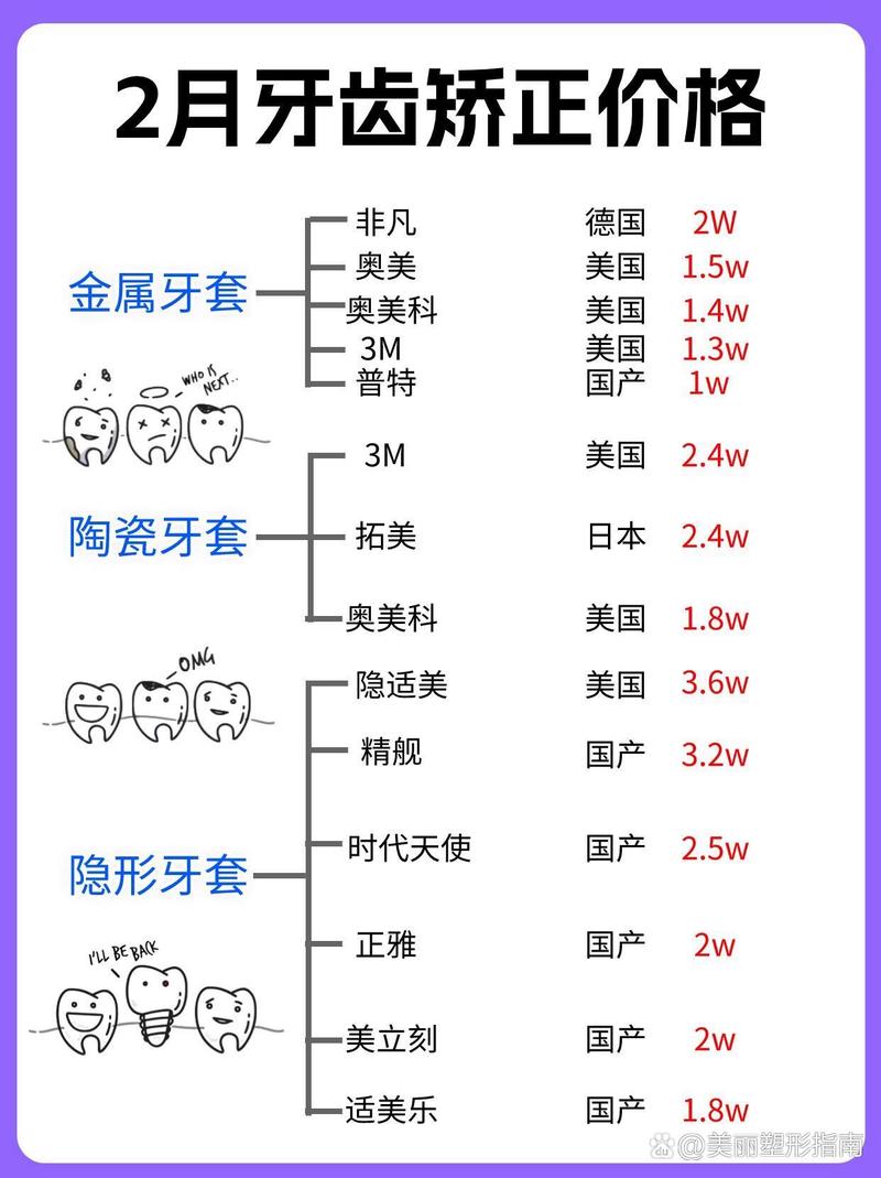 矫正牙齿暴利_暴牙矫正牙齿多少钱_牙齿矫正费用太高