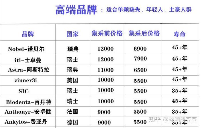 广州河南种植牙集采落地，价格到底降了多少