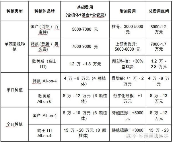 口腔科种牙_半口种牙的费是多少_口腔种牙收费