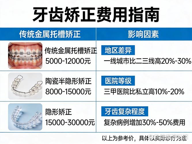 广州西乡牙齿矫正费用多少钱？2026年最新价格表来了