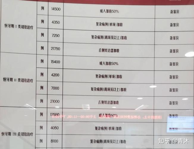 广州24岁牙齿正畸要多少钱？1.2万到1.8万是主流性价比之选