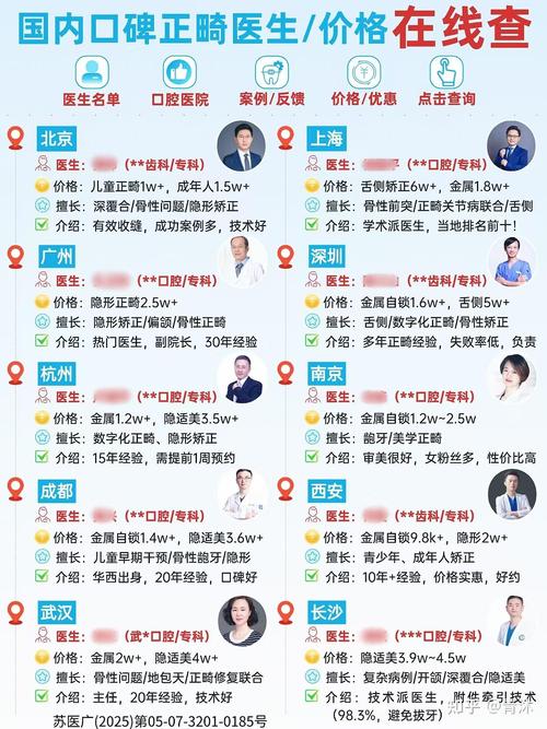 广州杭州牙齿矫正费用多少？2026年真实报价解读