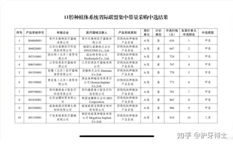 广州武汉种牙要花多少钱？2026年口腔医院费用全面解析